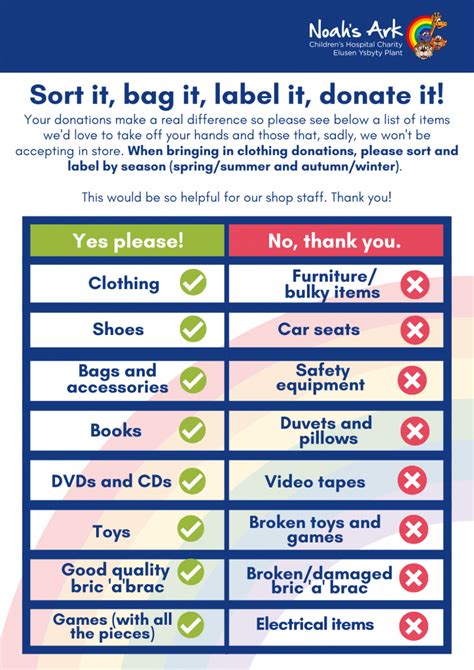 do charity shops accept electrical goods|Donate to a charity shop .